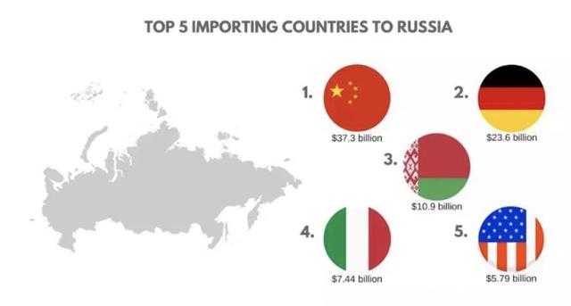 俄罗斯生意中俄边贸生意在哪最好-第2张图片-太平洋在线