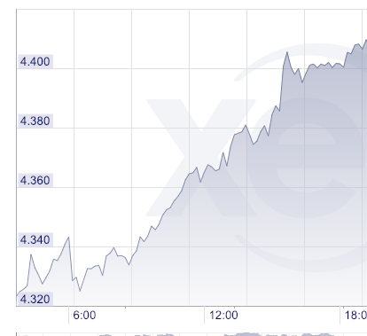 白俄罗斯汇率白俄罗斯人名币汇率-第2张图片-太平洋在线