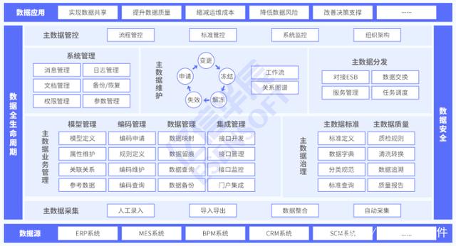 mdm客户端mdm移动设备管理平台