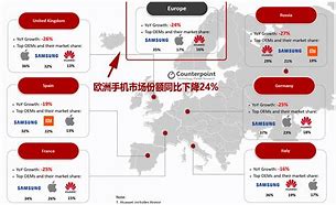 买外国版手机劣势分析2024最建议买的手机排行榜