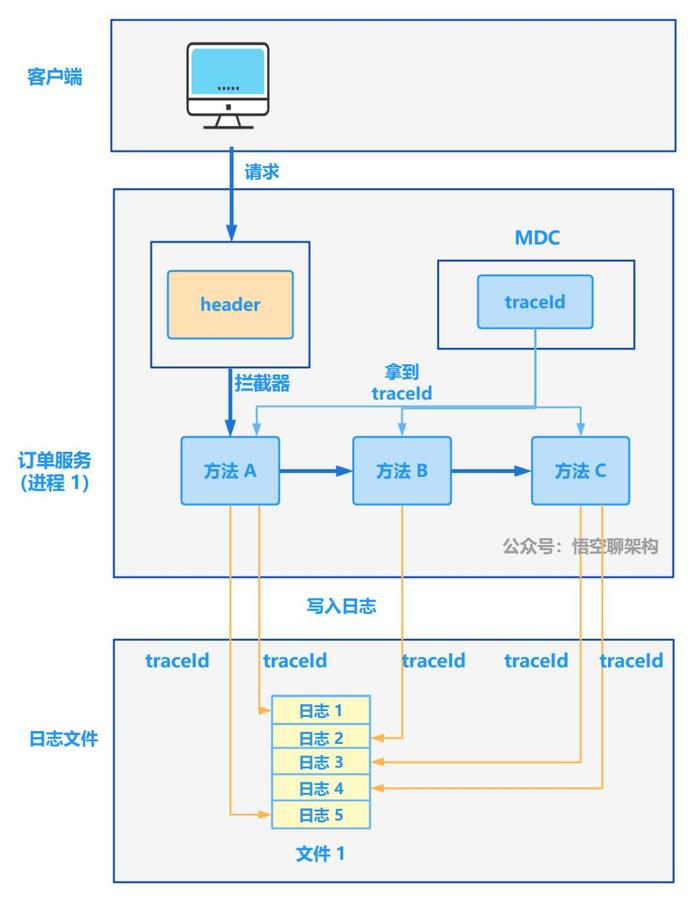 mdc客户端是什么mac是电脑还是平板